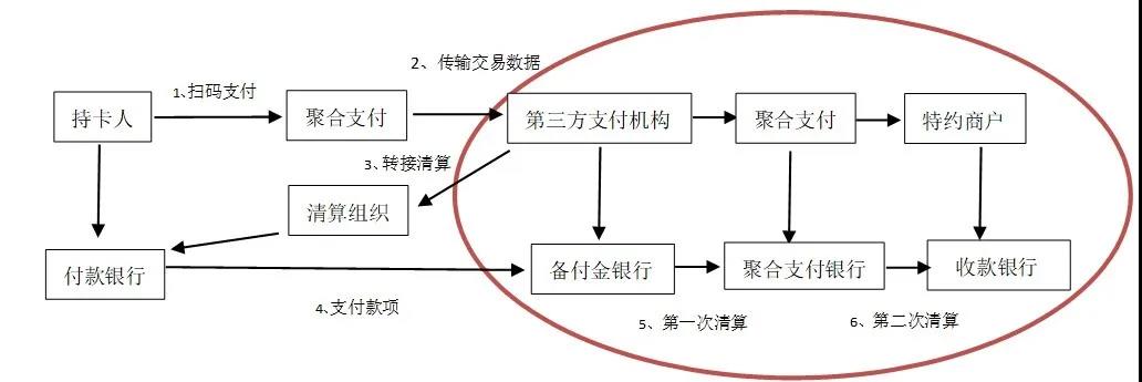 天衡研究 | 揭秘非法聚合支付背后:黑灰产业的助推器